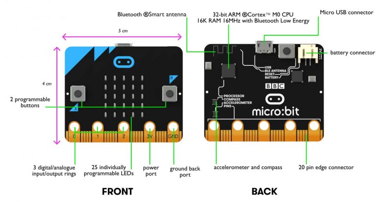 BBC Microbit